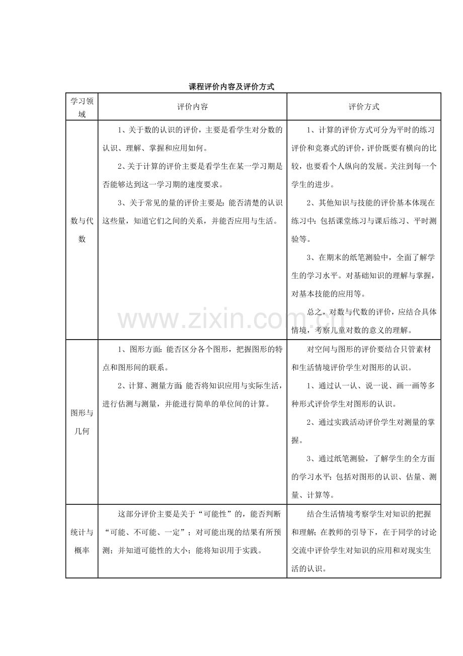 课程标准试验教科书小学数学三年级上册课程纲要.doc_第3页