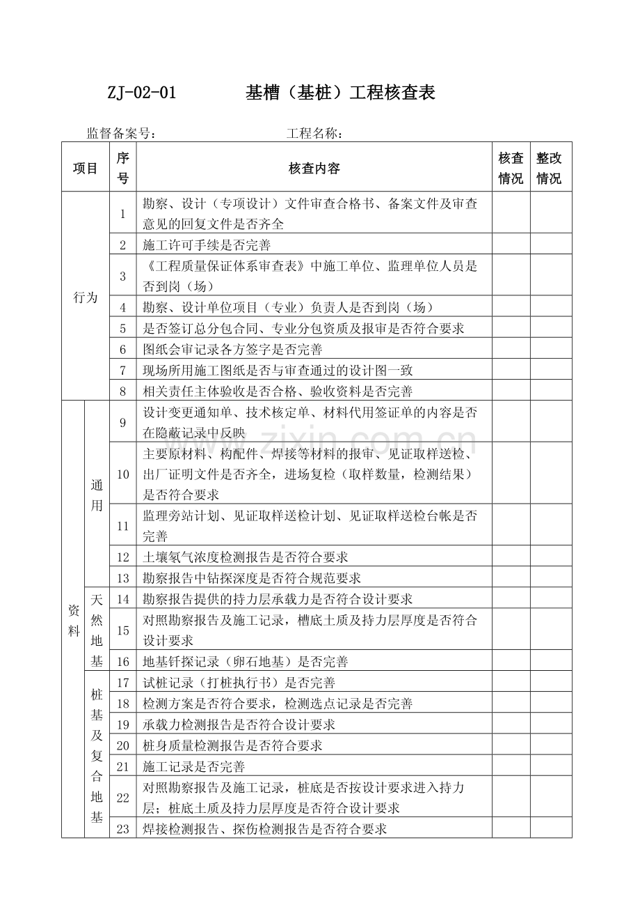 质监站用表附表：成都市建设工程质量标准化监督管理核查表.pdf_第1页