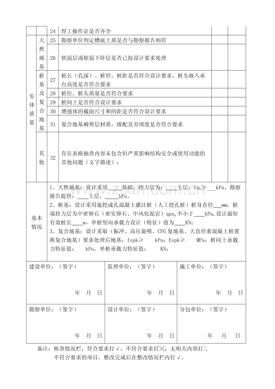 质监站用表附表：成都市建设工程质量标准化监督管理核查表.pdf_第2页