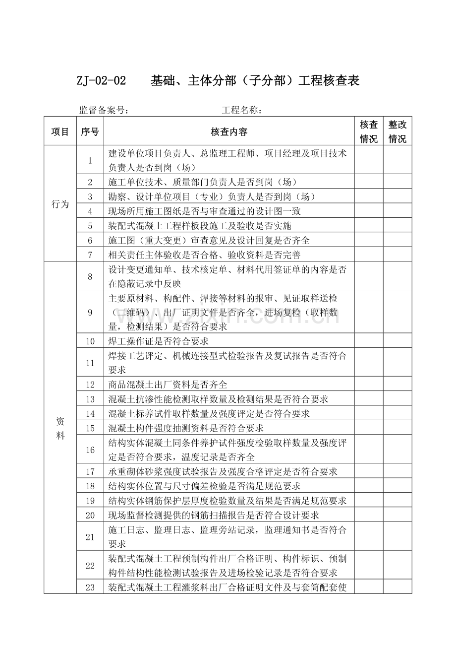 质监站用表附表：成都市建设工程质量标准化监督管理核查表.pdf_第3页