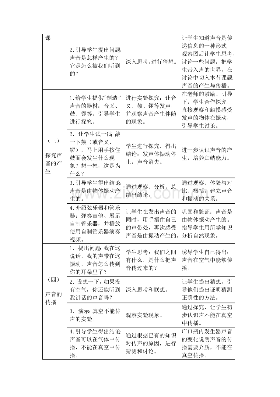 《声音的产生与传播》教学设计.docx_第2页