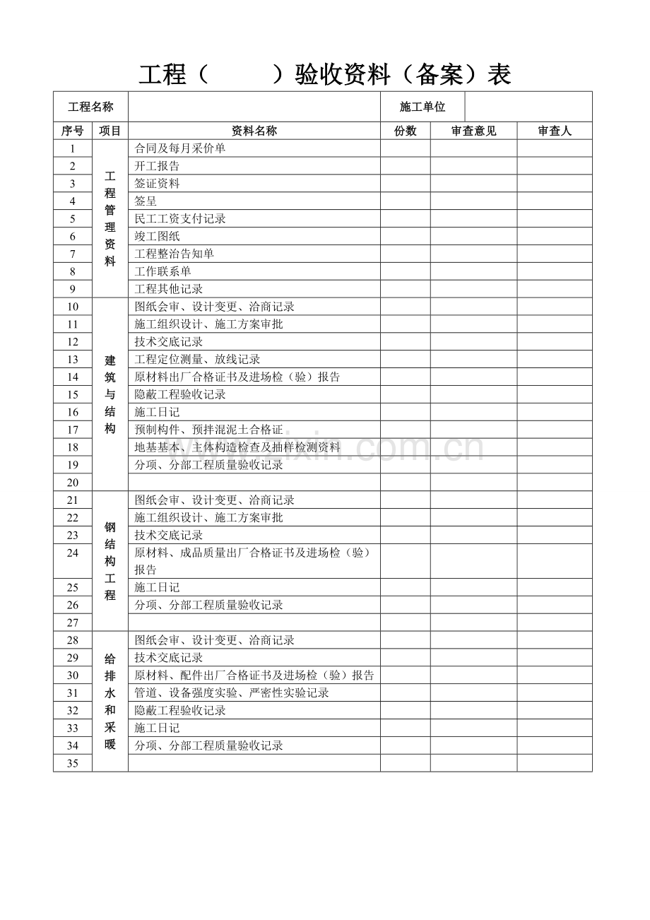 养殖项目竣工验收表格样本.doc_第3页