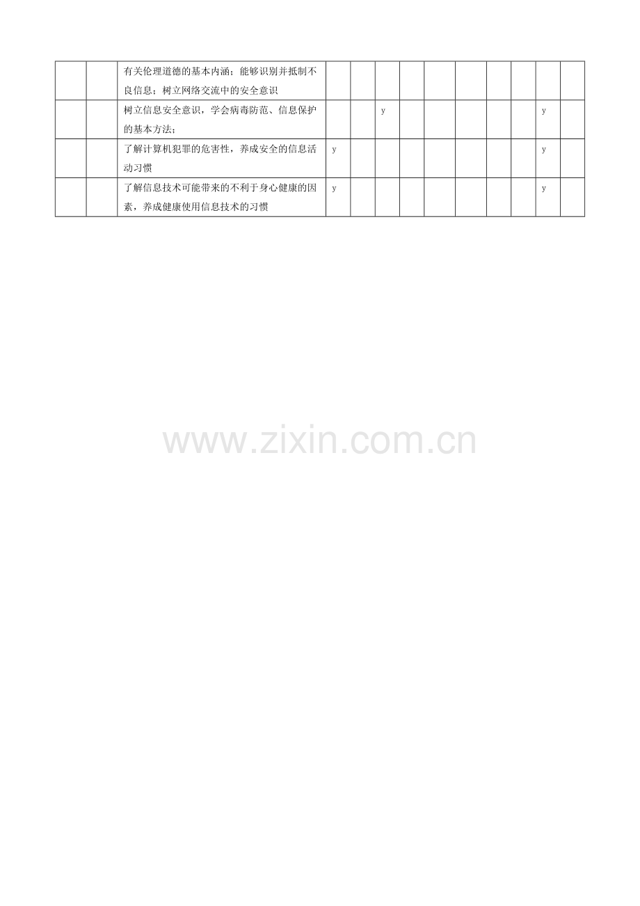 《信息技术基础》学习内容与目标双向细目表.doc_第2页