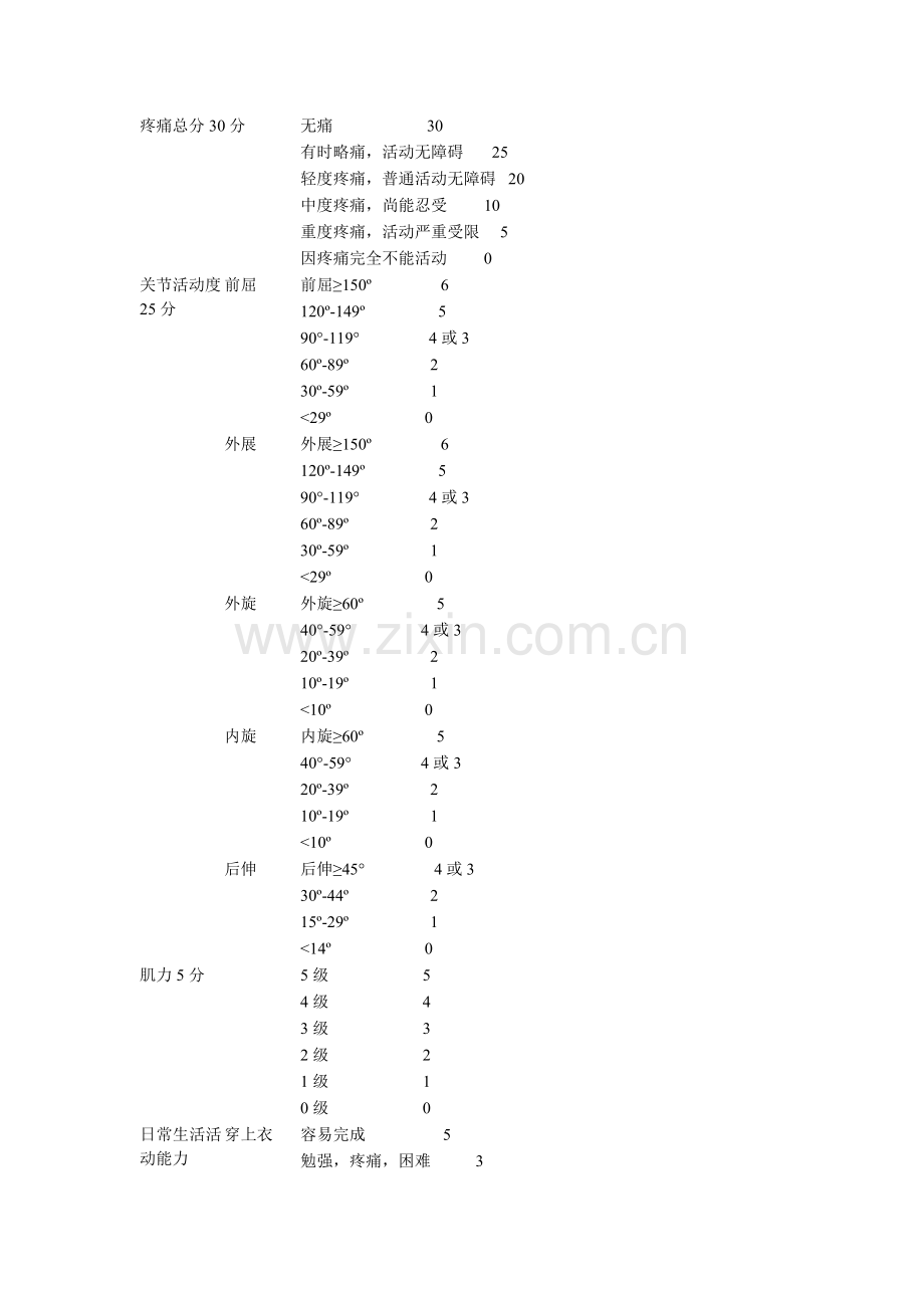 肩周炎的康复.doc_第3页