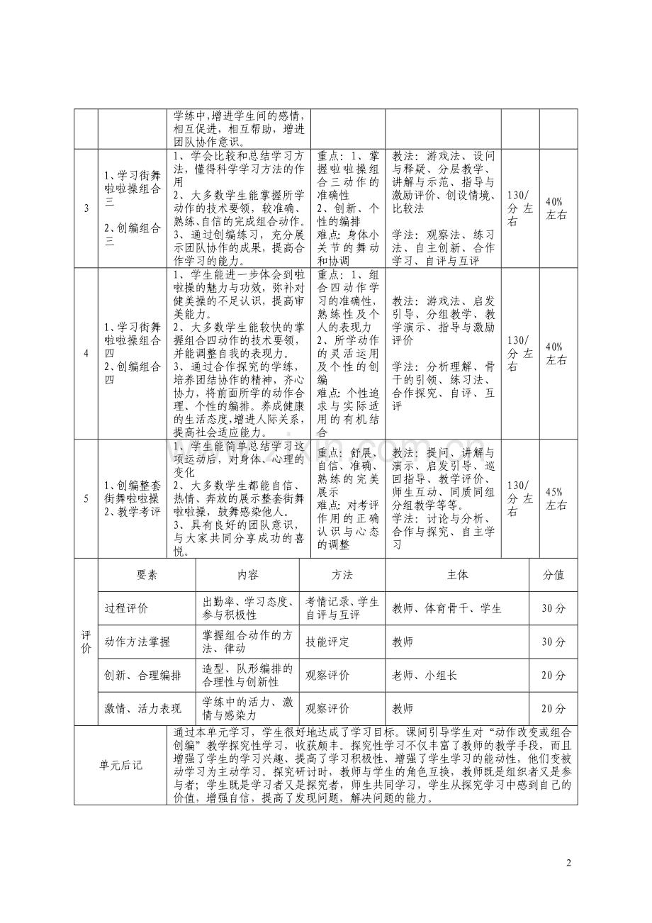 《街舞啦啦操》教学设计高三.doc_第2页