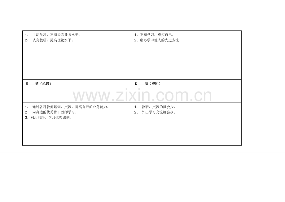 杨榕个人自我诊断SWOT分析表.doc_第3页