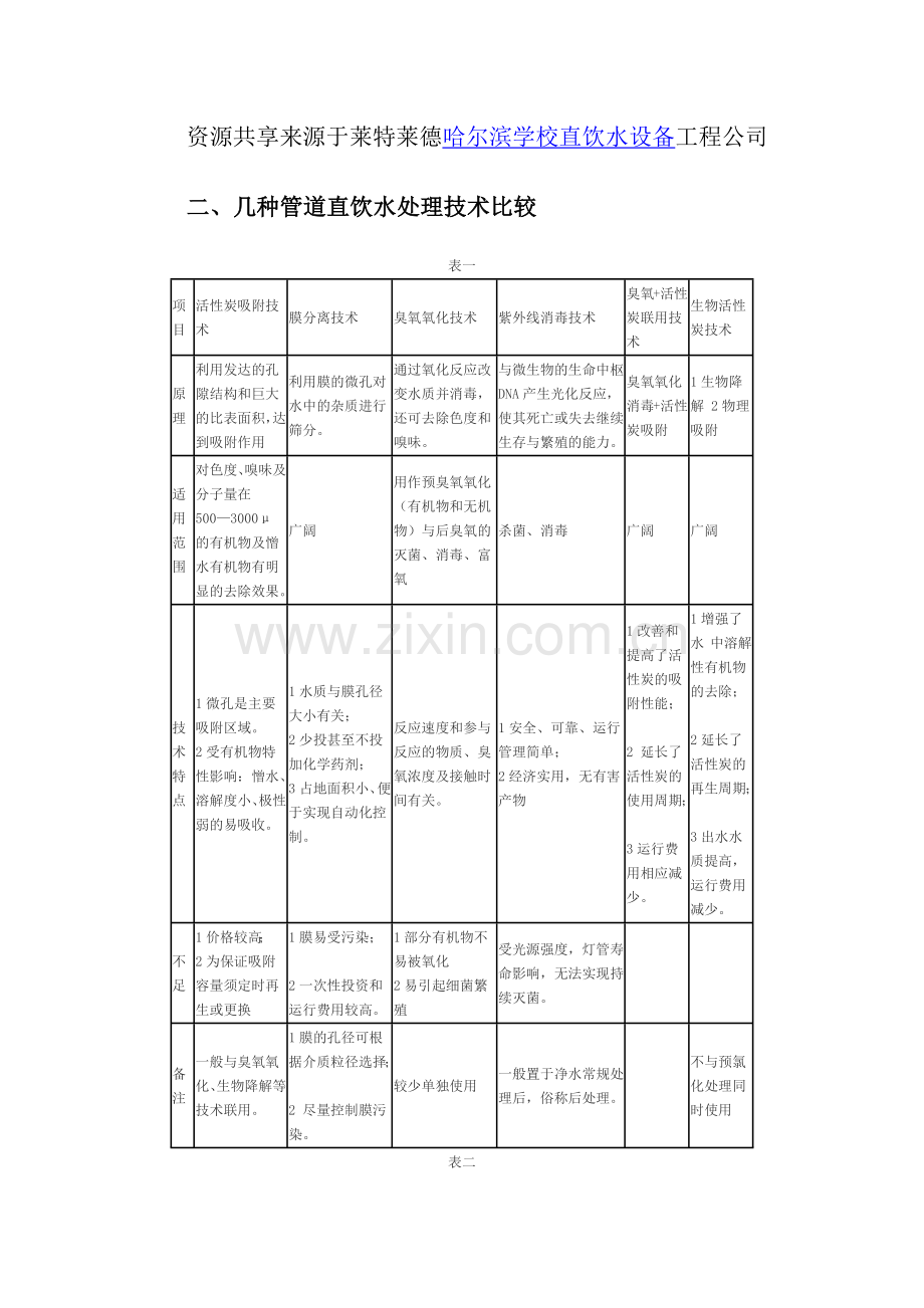 学校直饮水设备设计方案.docx_第2页