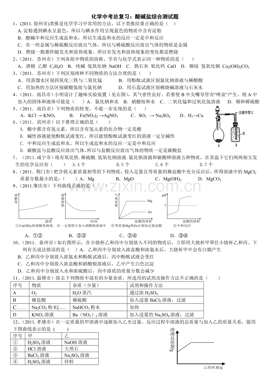 化学中考总复习：酸碱盐综合测试题(含答案).doc_第1页