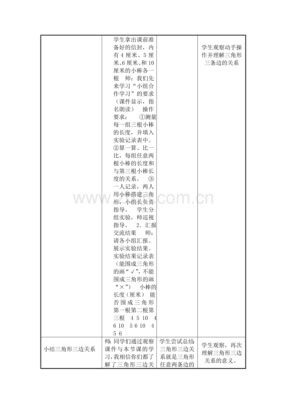 人教小学数学四年级人教版小学四年级下册-三角形三边关系教学设计.doc_第3页