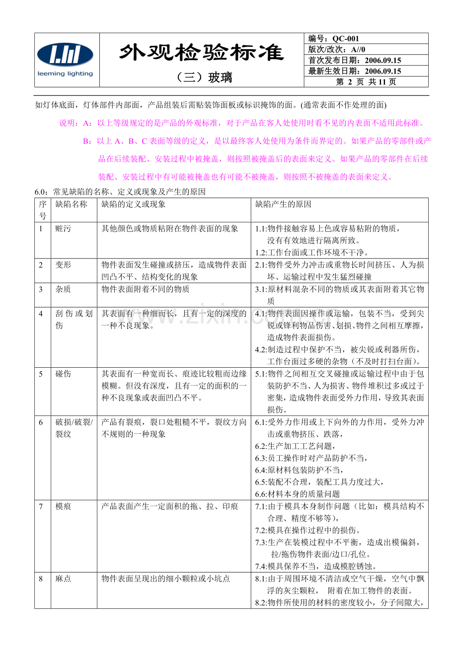 外观检验标准(玻璃件).doc_第2页