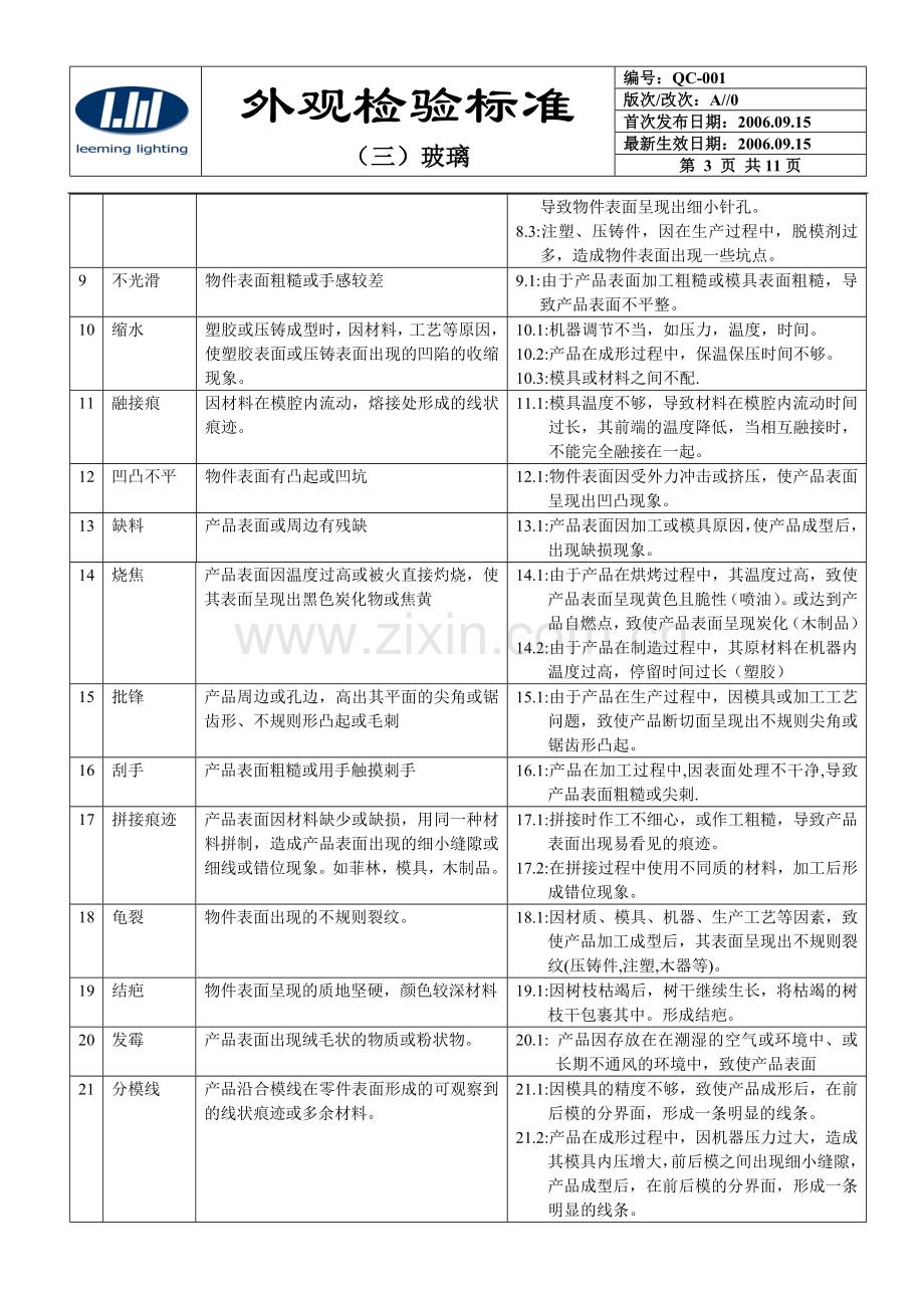 外观检验标准(玻璃件).doc_第3页