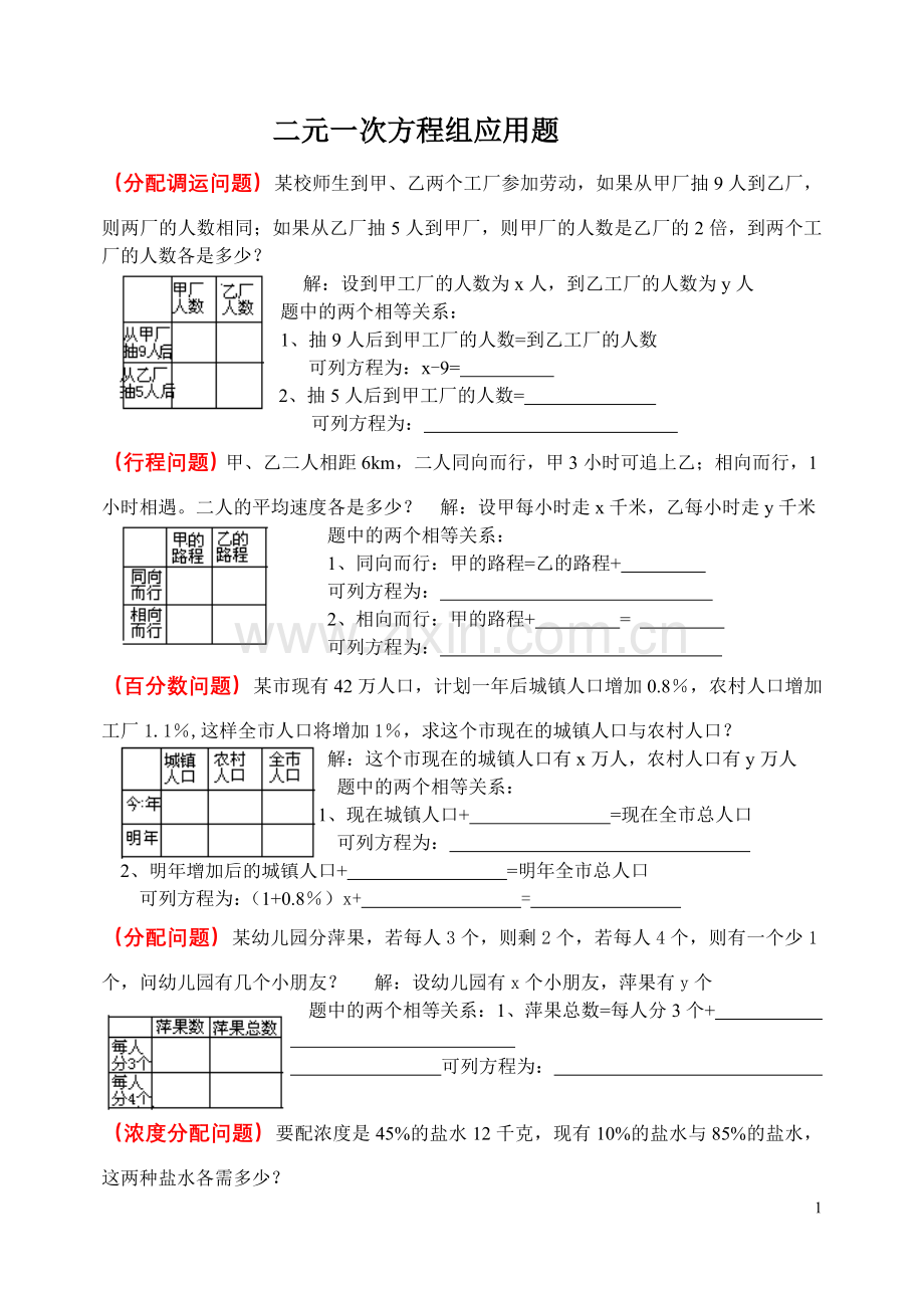 二元一次方程组应用题分类复习.doc_第1页