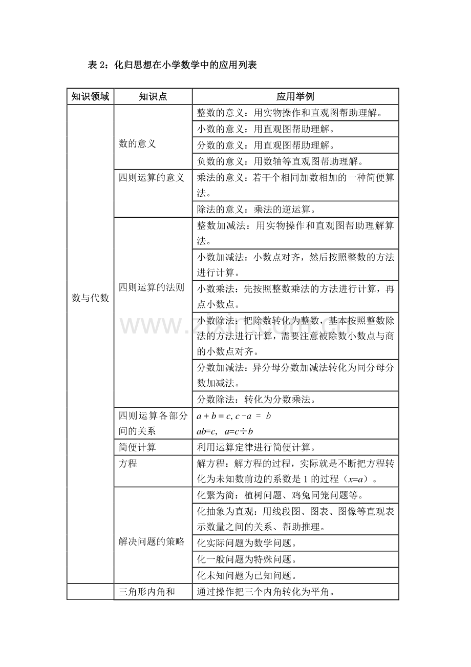 数学化归思想方法分析.doc_第1页