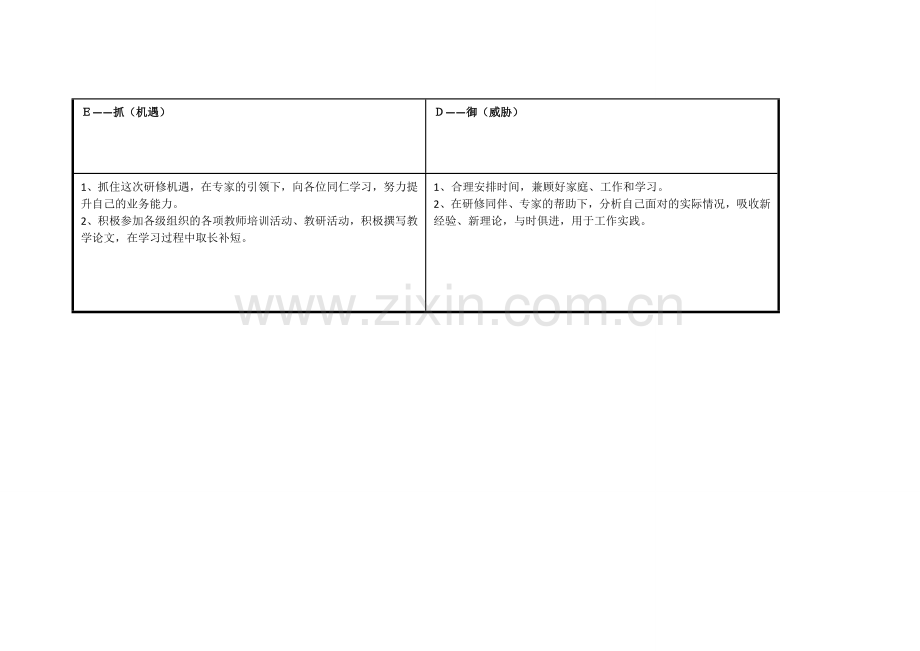 广东省潮州市枫溪郑淑燕：个人自我诊断SWOT分析表.doc_第3页