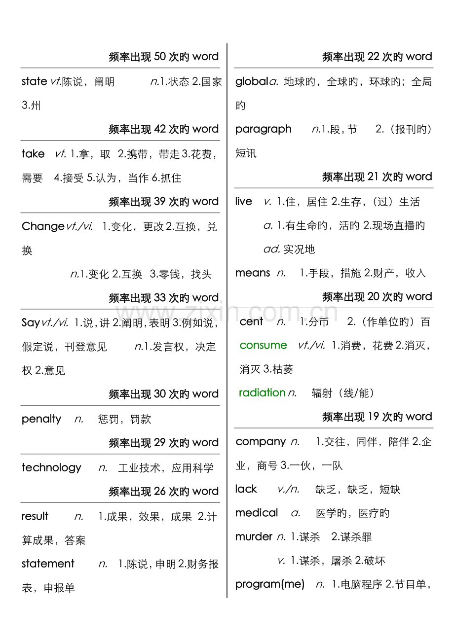 2022年同等学力英语高频词汇.doc_第1页