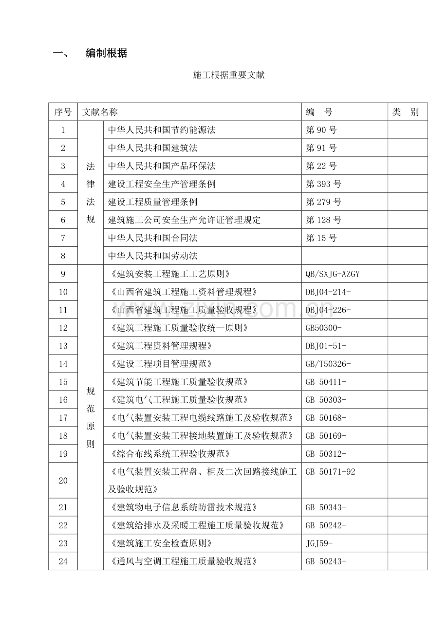 综合体安装工程施工组织设计方案样本.doc_第3页