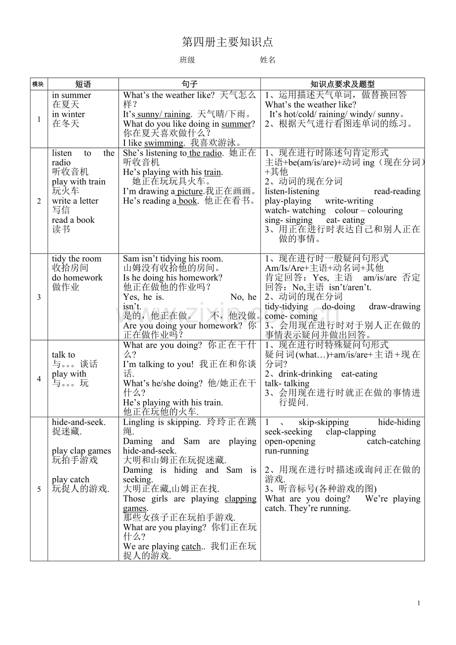 三年级英语复习资料.doc_第1页