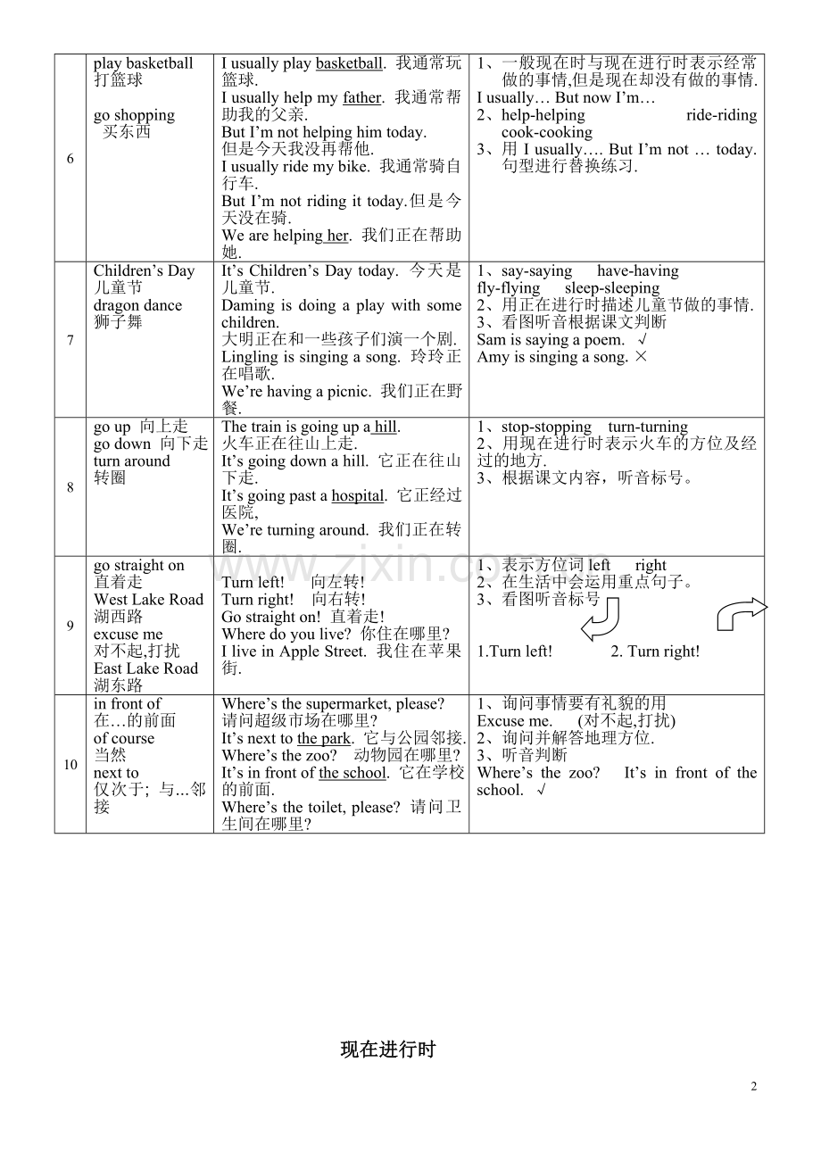 三年级英语复习资料.doc_第2页