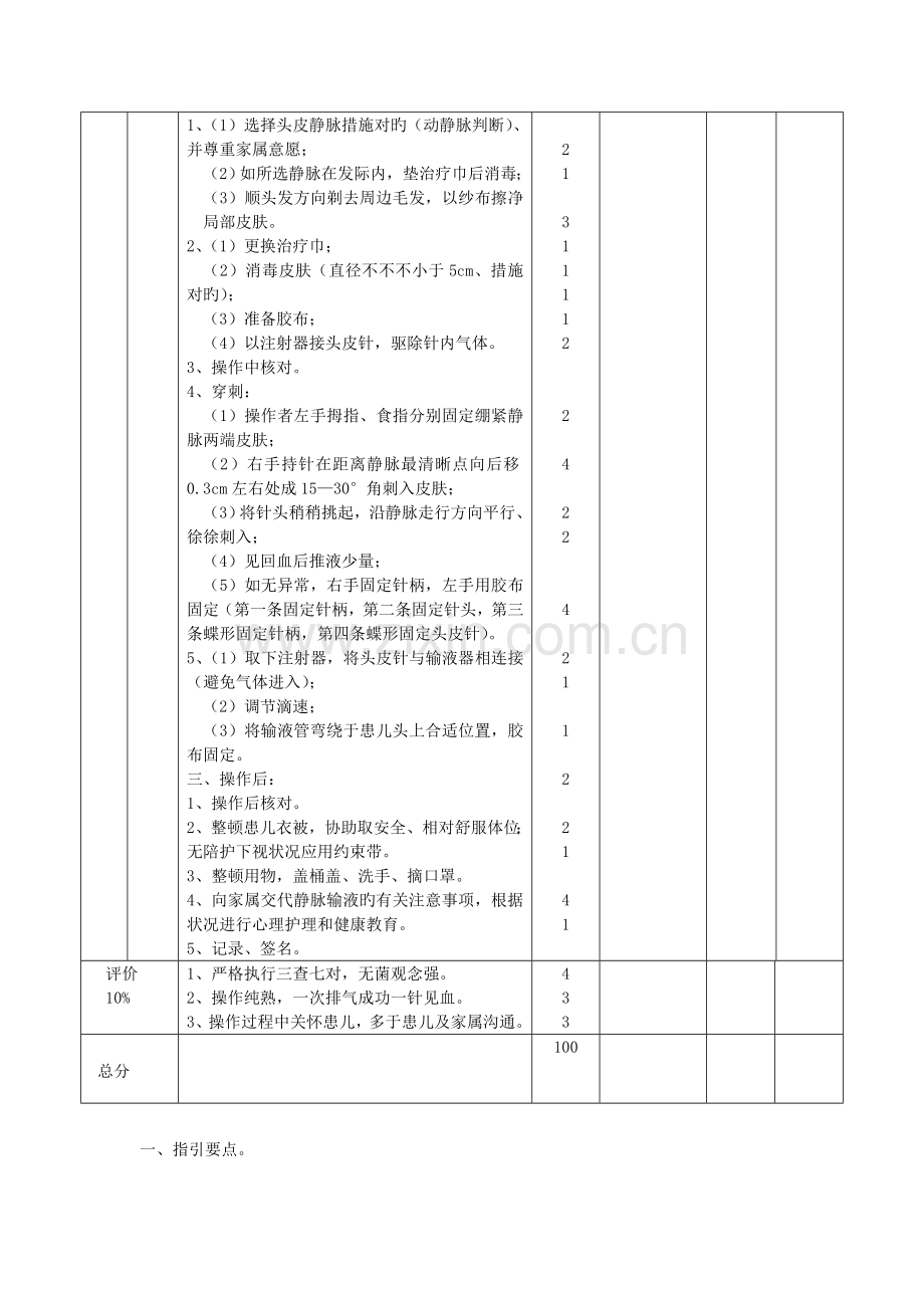 小儿头皮静脉输液注射操作标准流程及评分重点标准.doc_第2页