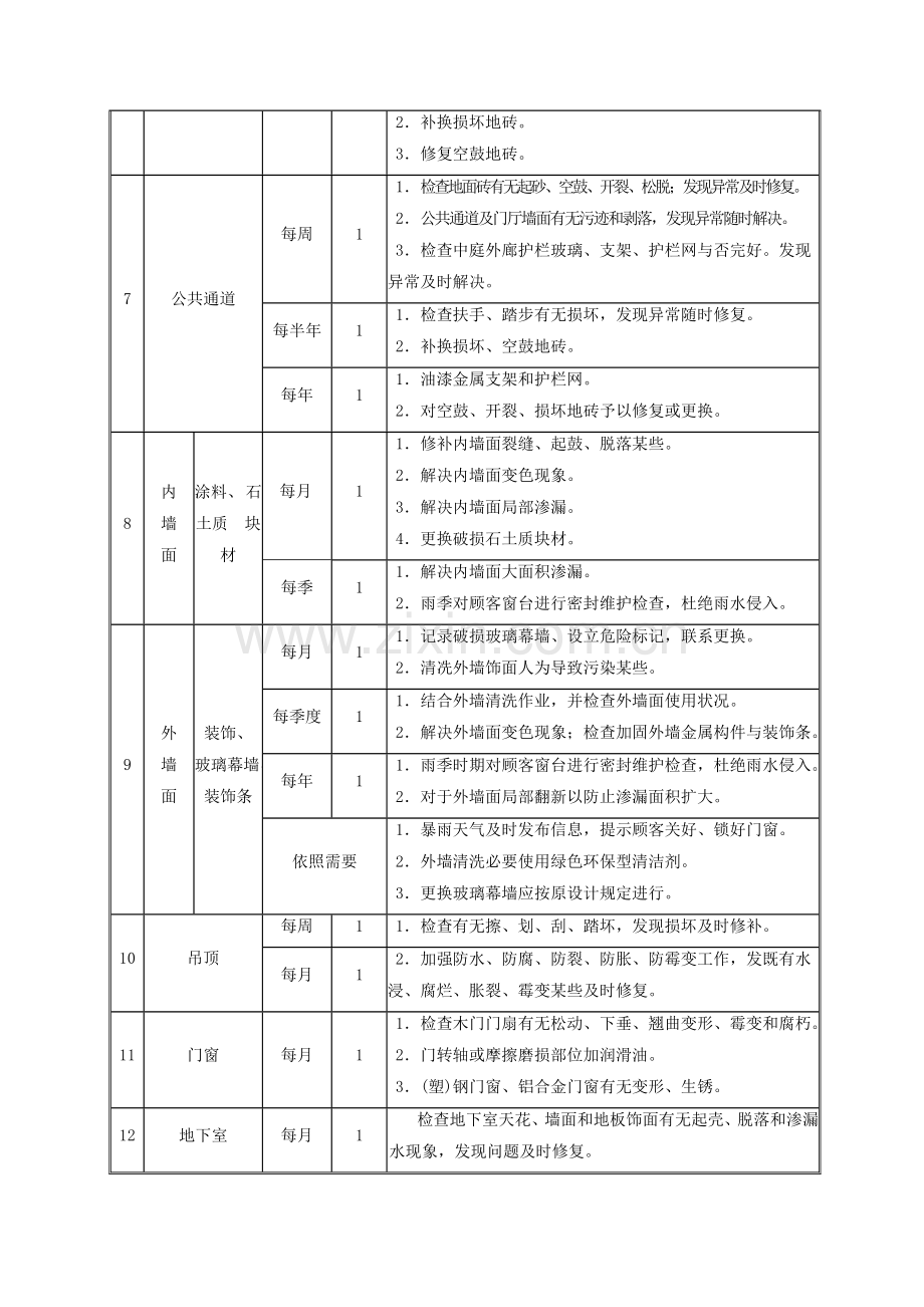 学校维修工作实施方案样本.doc_第3页