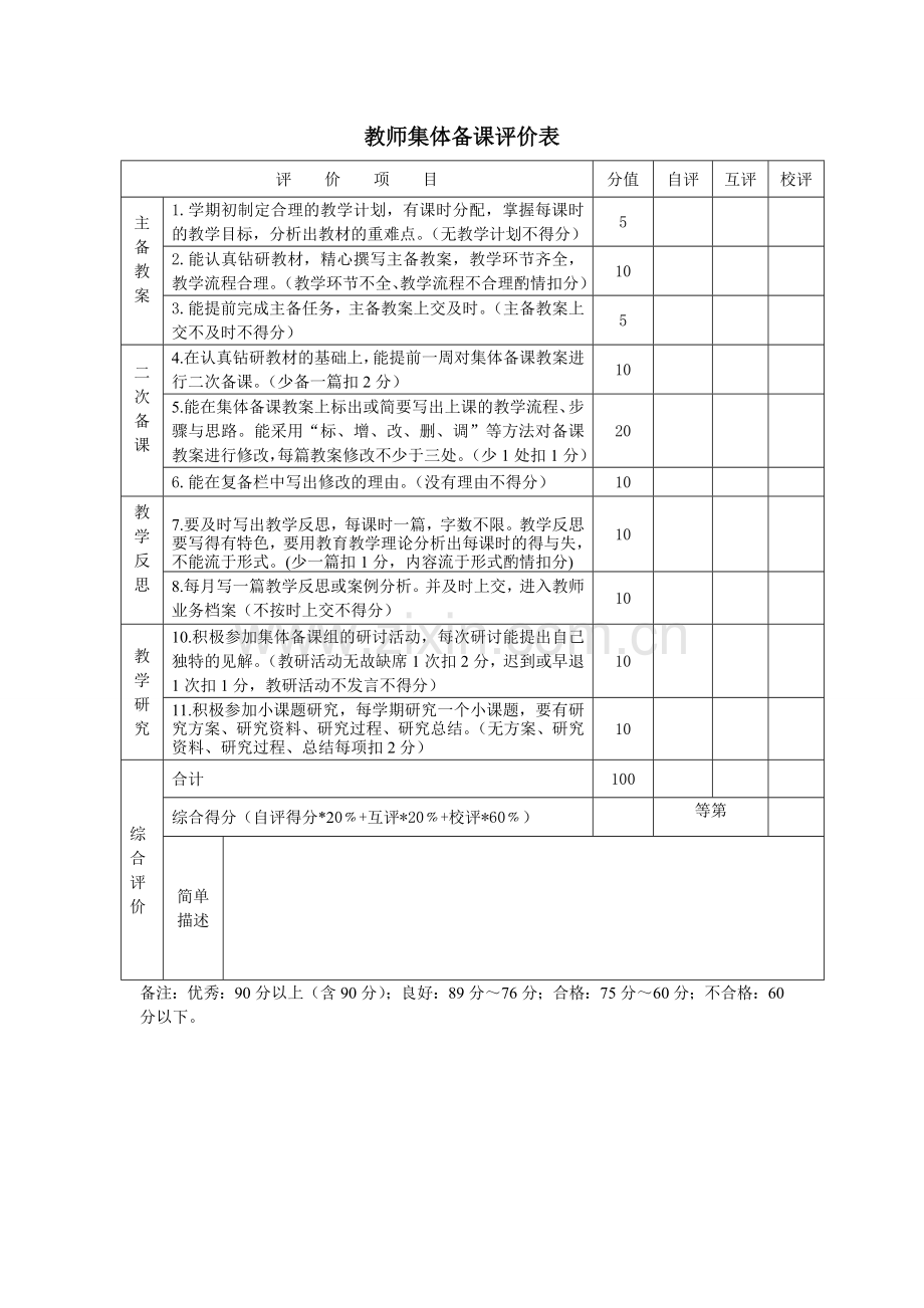 教师集体备课评价表.doc_第1页