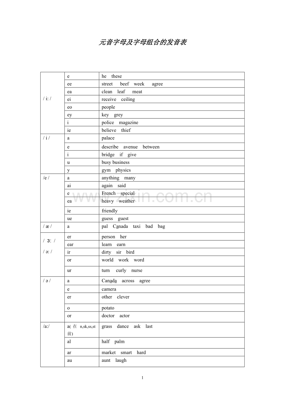 元音字母及元音字母组合的发音.doc_第1页