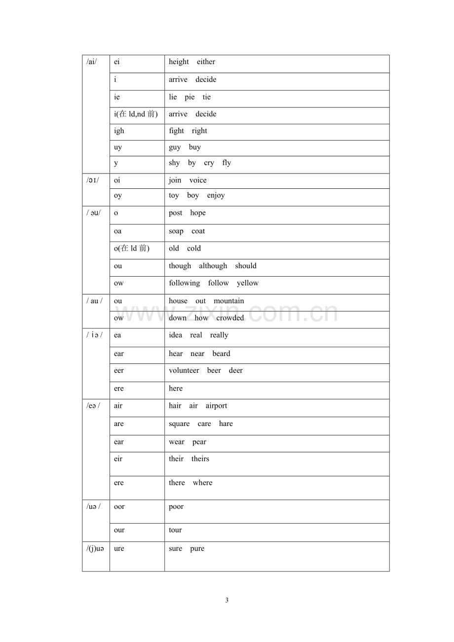 元音字母及元音字母组合的发音.doc_第3页