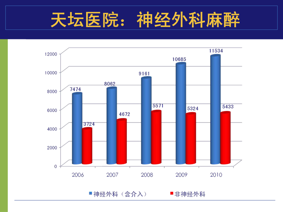 神经外科手术大量出血麻醉管理.pdf_第2页