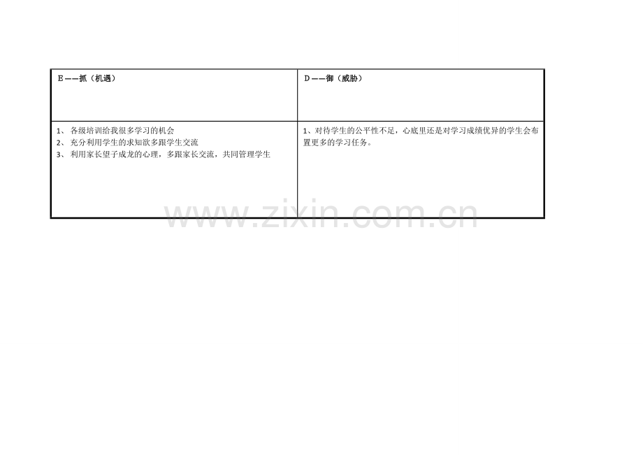 李文明：个人自我诊断SWOT分析表.doc_第3页