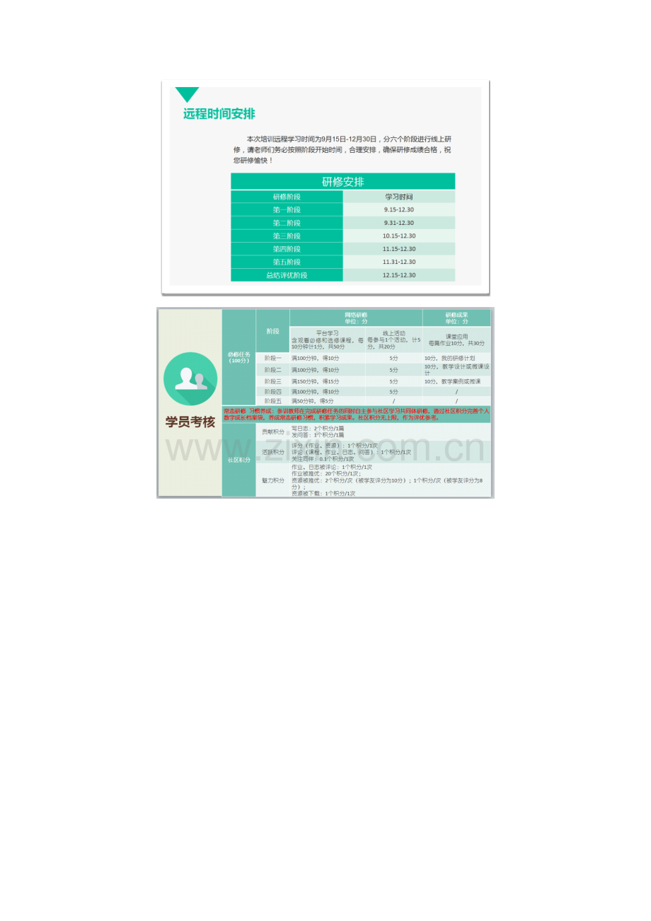 武昌实验小学信息技术远程培训第一期简报.docx_第2页