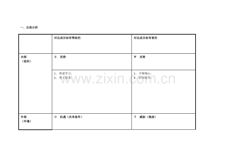 张瑜的个人自我诊断SWOT分析表.doc_第1页