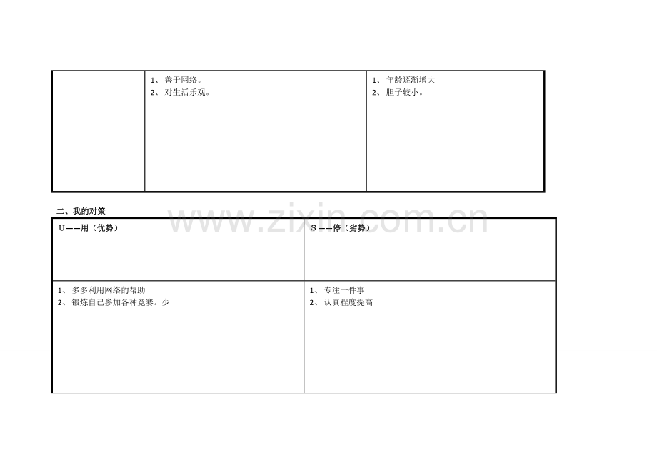 张瑜的个人自我诊断SWOT分析表.doc_第2页