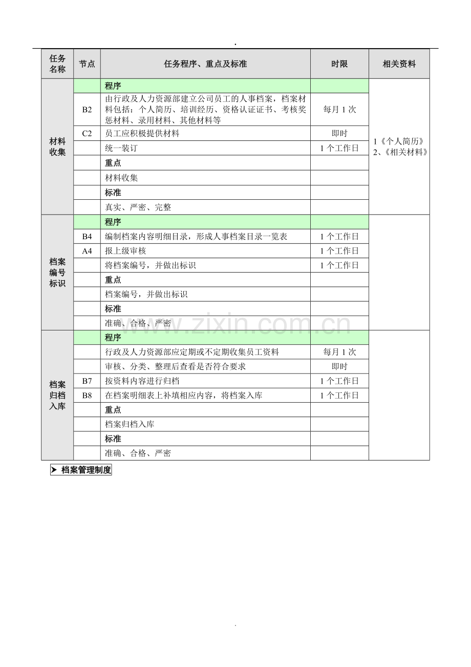 人事档案管理工作流程图及标准.doc_第2页