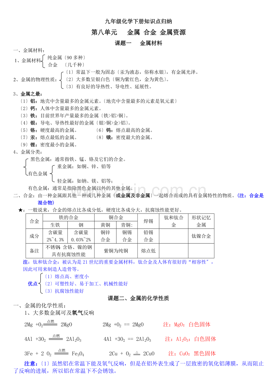 九年级下册化学知识点总结.doc_第1页