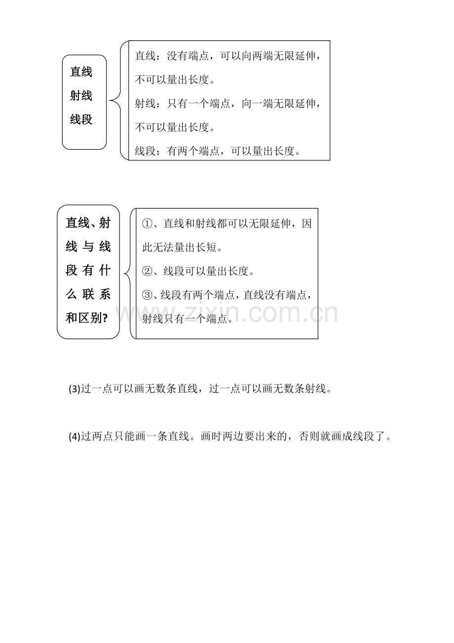 苏教版四年级上册数学第二单元知识点.docx_第1页