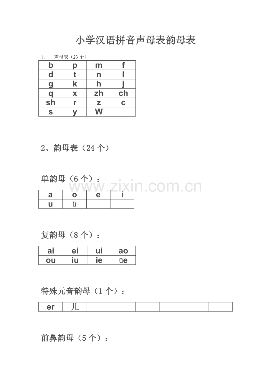 小学汉语拼音声母表韵母表.doc_第1页