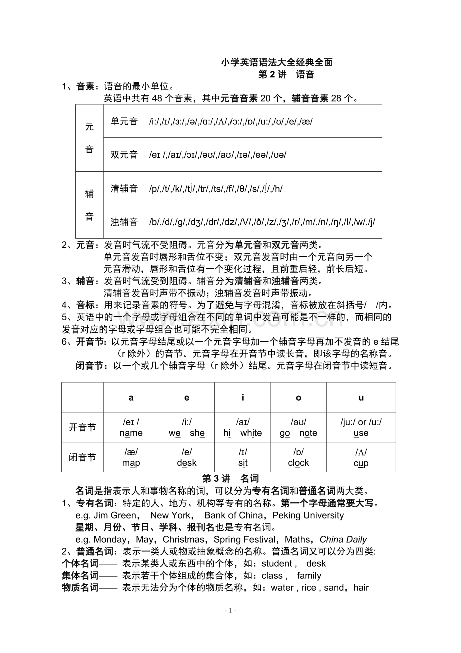 小学英语语法大全-经典全面.docx_第1页