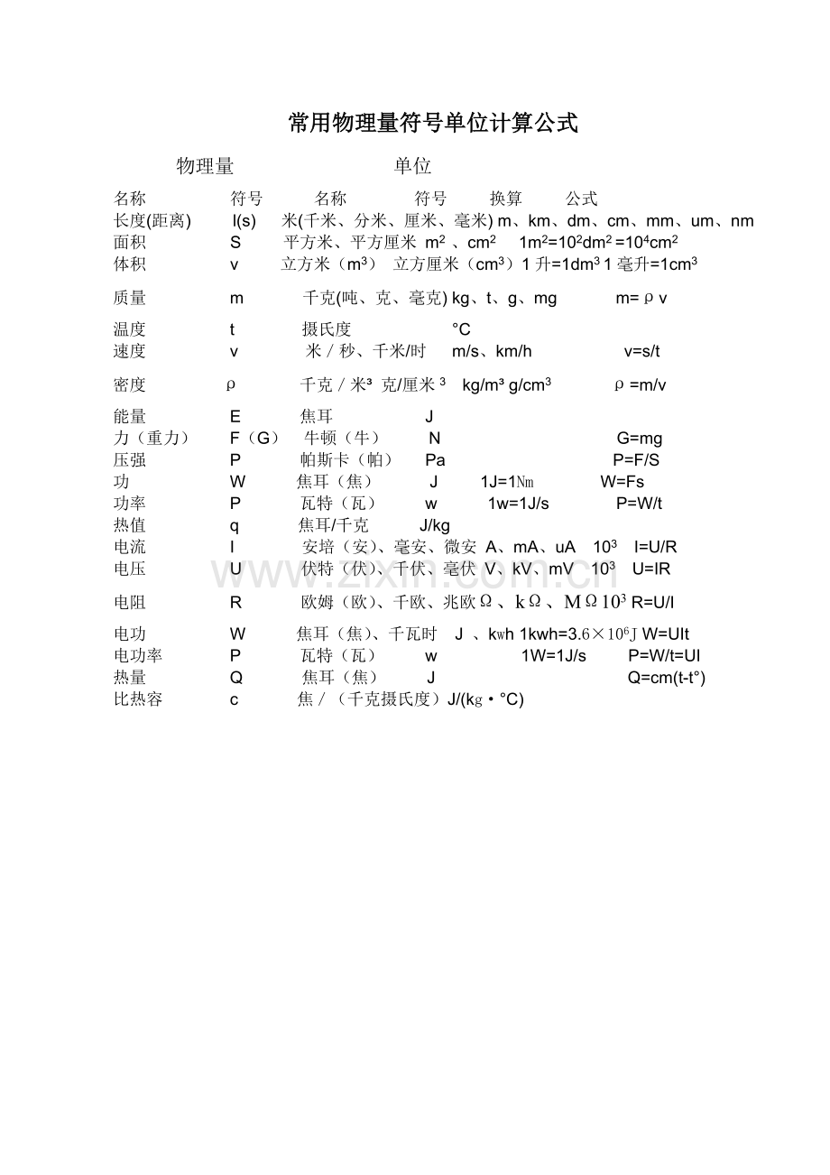 中考物理复习资料.doc_第1页