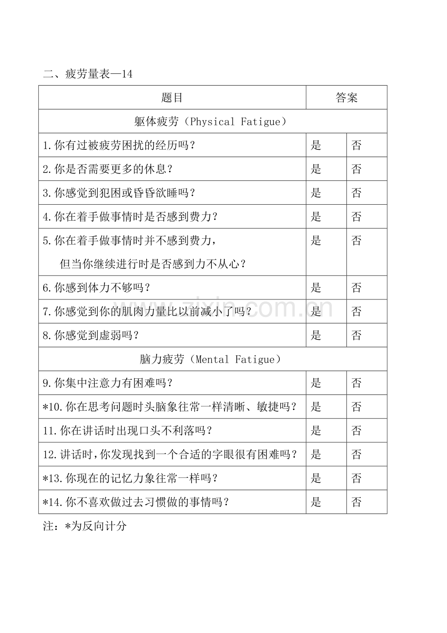 教师职业倦怠问卷.doc_第2页