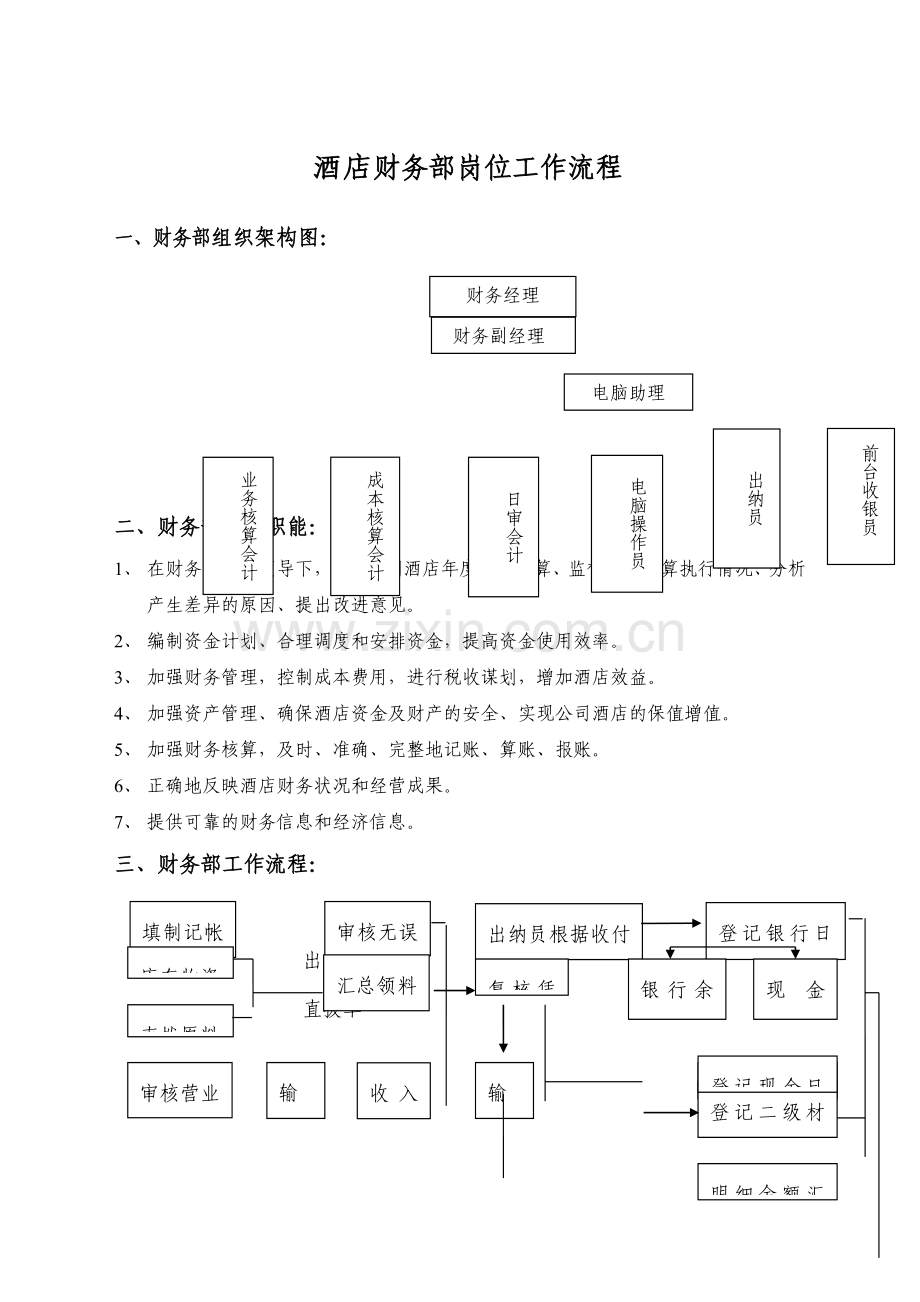 酒店财务部工作流程.docx_第1页