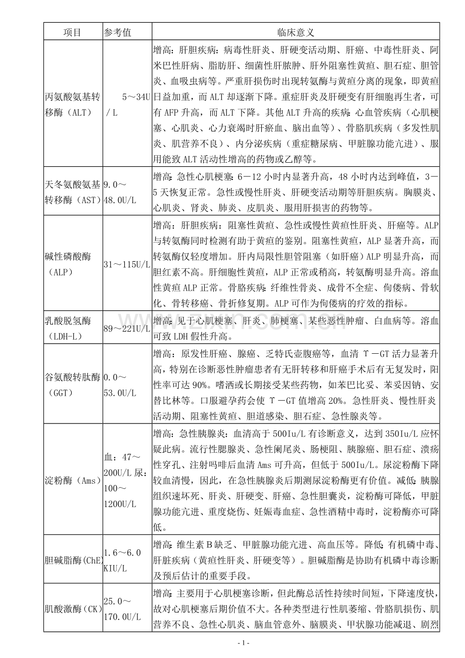 辅助检查临床意义.doc_第1页