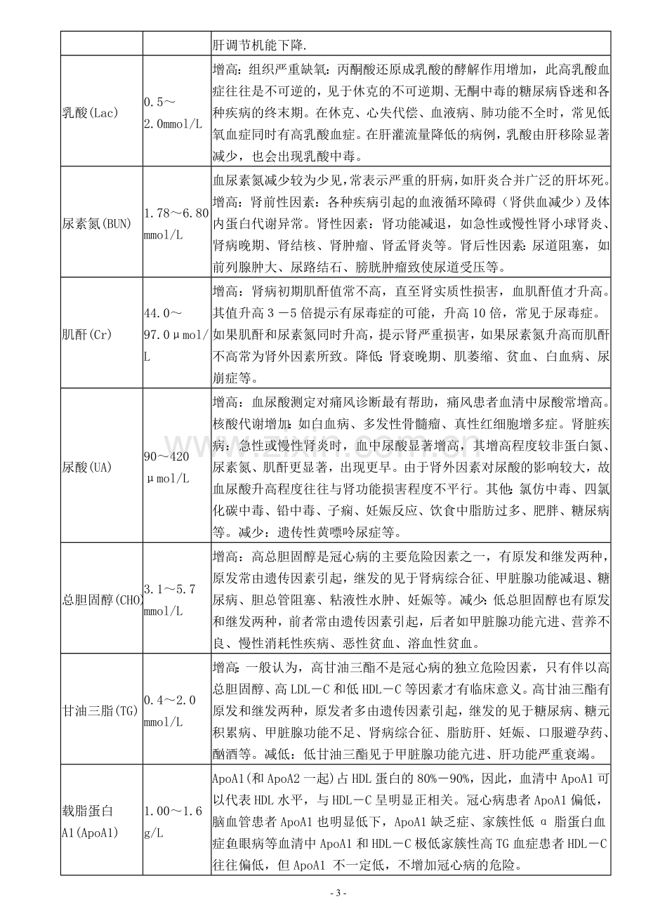 辅助检查临床意义.doc_第3页