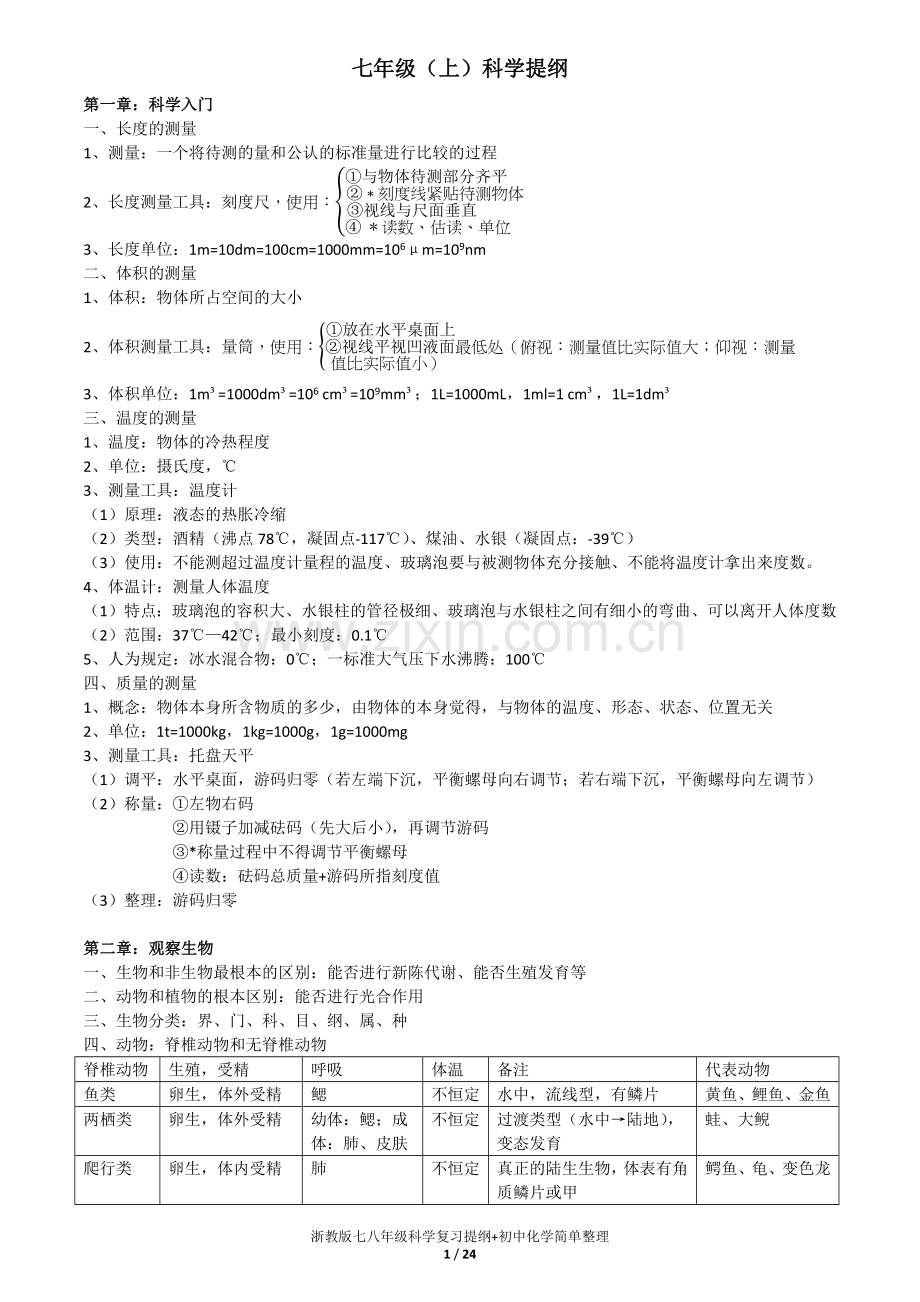 浙教版七八年级科学复习提纲+初中化学简单整理.docx_第1页