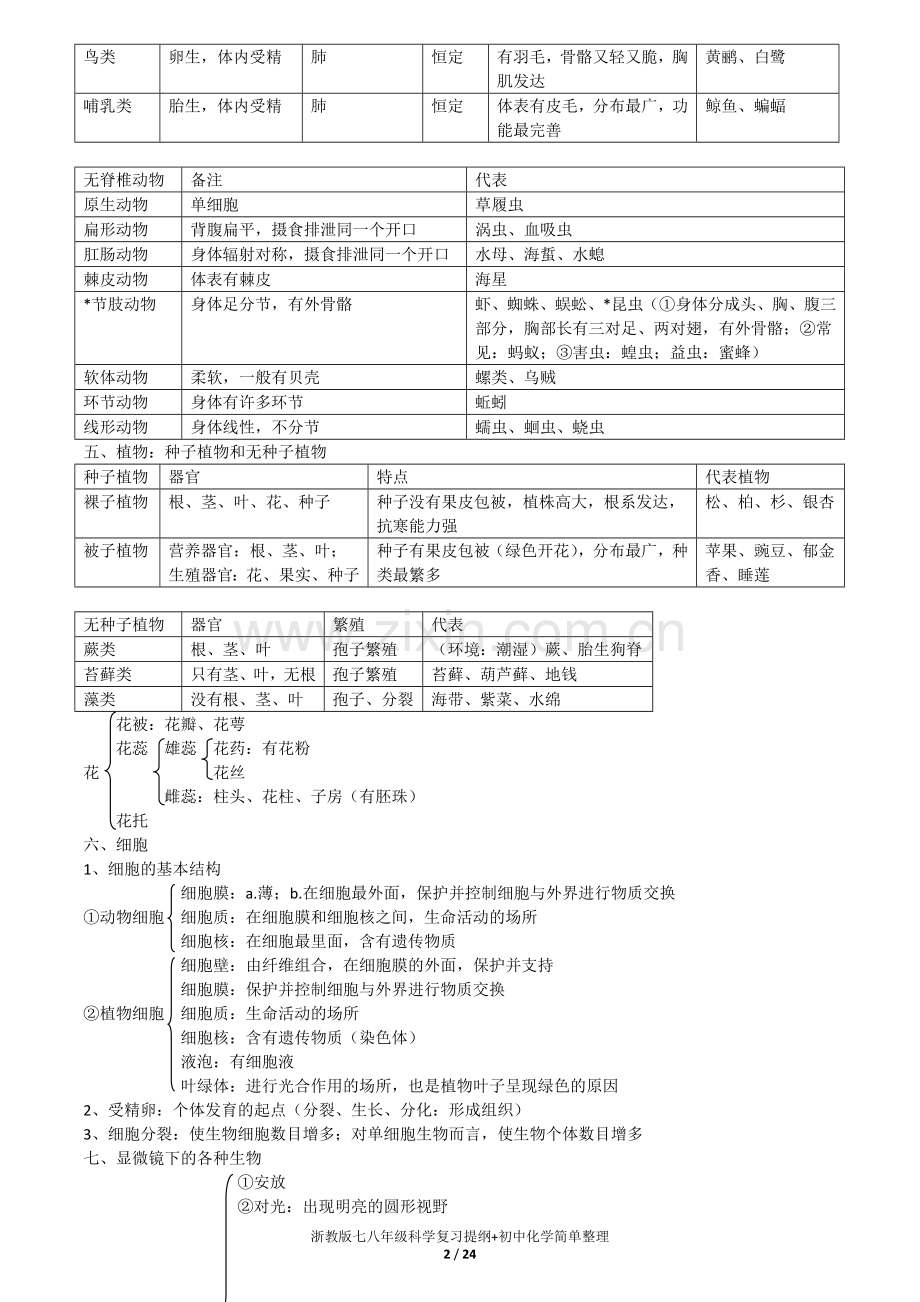 浙教版七八年级科学复习提纲+初中化学简单整理.docx_第2页