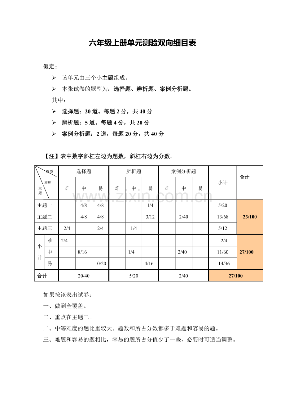 六年级信息技术上册单元测验双向细目表.doc_第1页