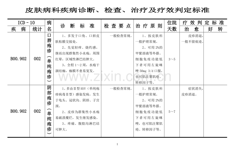 皮肤病科疾病诊断、检查、治疗及疗效判断标准.doc_第1页