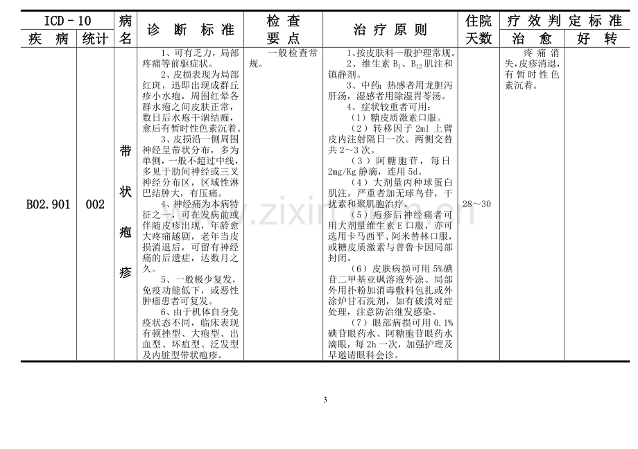 皮肤病科疾病诊断、检查、治疗及疗效判断标准.doc_第3页