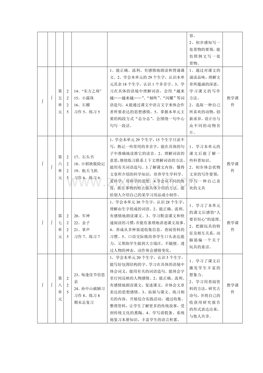 苏教版三年级语文教学计划及教学进度表.doc_第2页