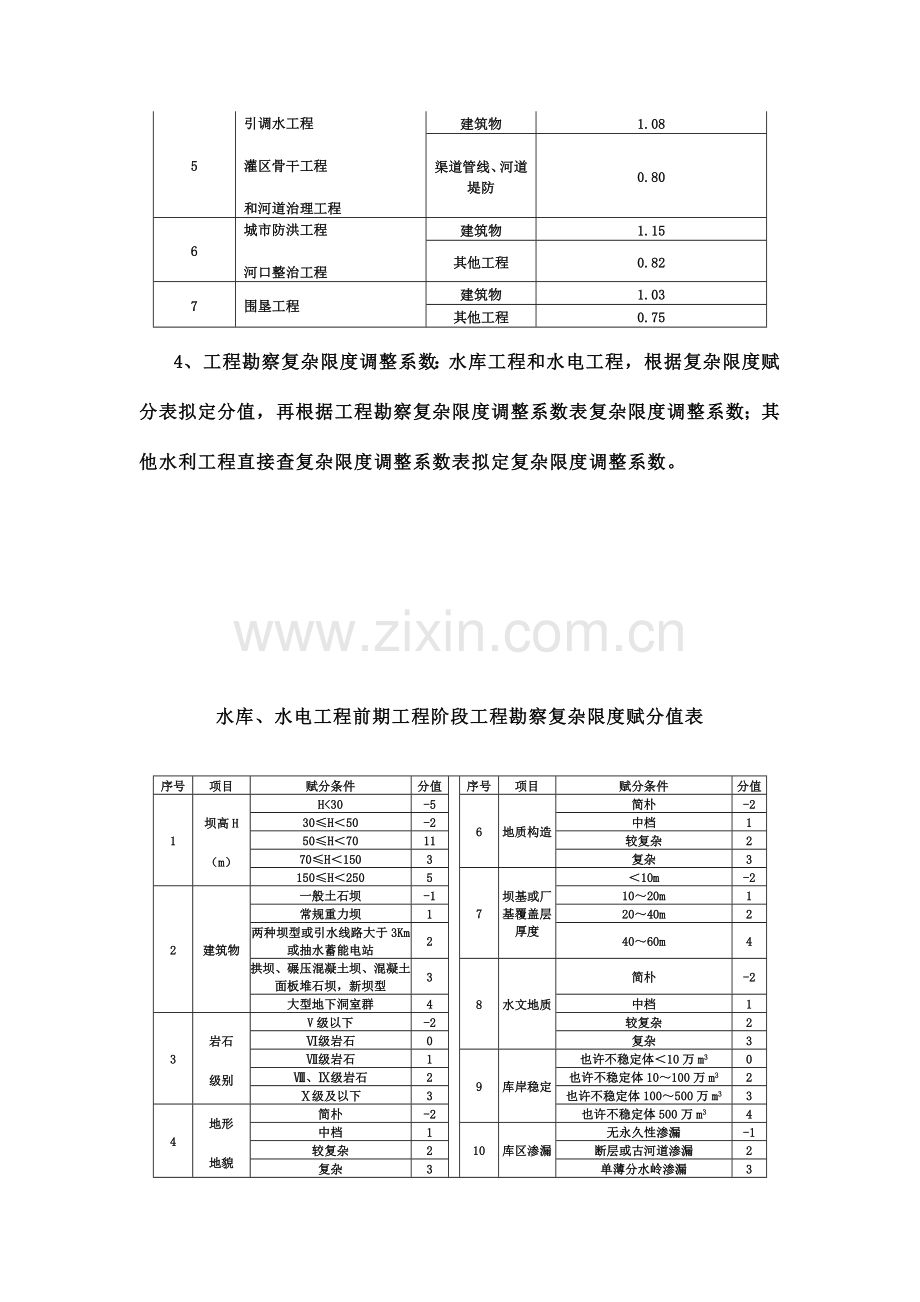 水利水电工程建设项目前期工作工程勘察收费标准.doc_第3页