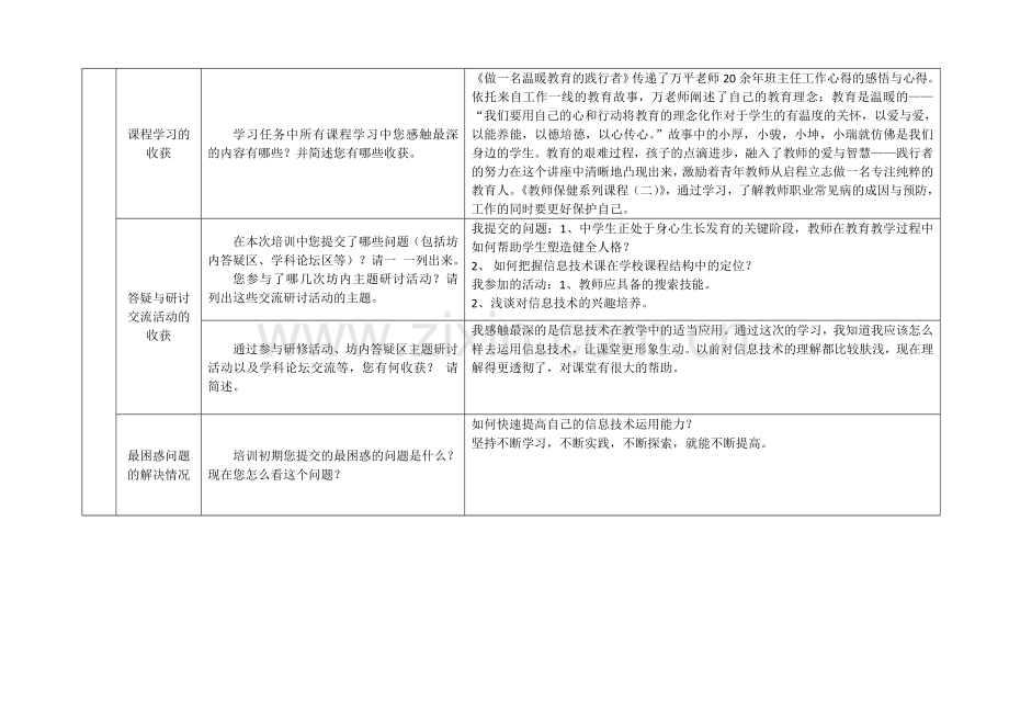 研修总结作业.doc_第2页